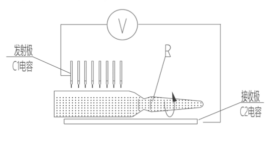 通過/失敗限度所示