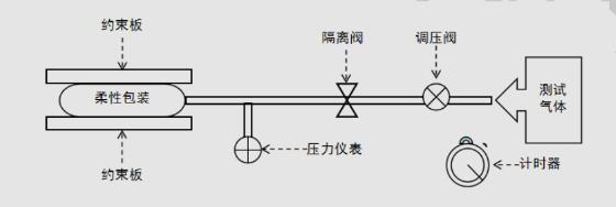 測(cè)試原理圖